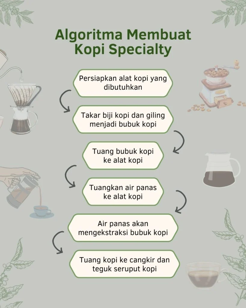 Situs Jual Mesin, Grinder & Alat Kopi | Otten Coffee