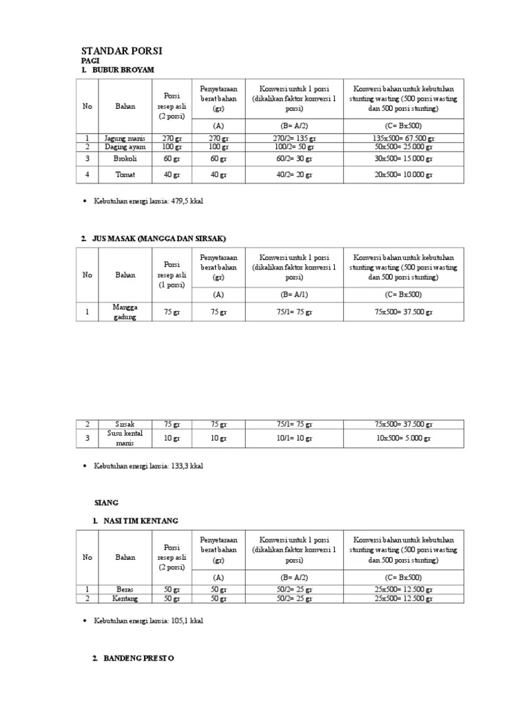 Standar Porsi | PDF