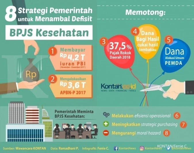 Strategi jangka panjang defisit BPJS Kesehatan