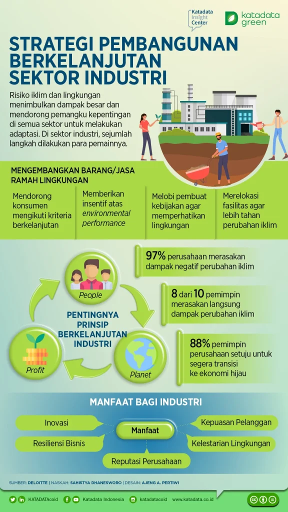 Strategi Pembangunan Berkelanjutan Sektor Industri - Infografik