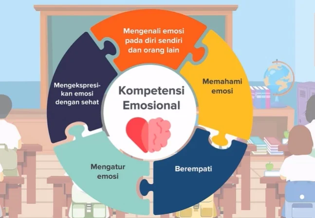 Strategi Pengajaran Kecerdasan Emosional - MTs Jam'iyah Islamiyah