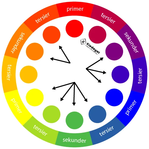 Teknik Pemilihan Warna menggunakan Color Wheel - Kiedayat