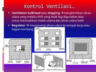 Ventilasi untuk miner | PPT