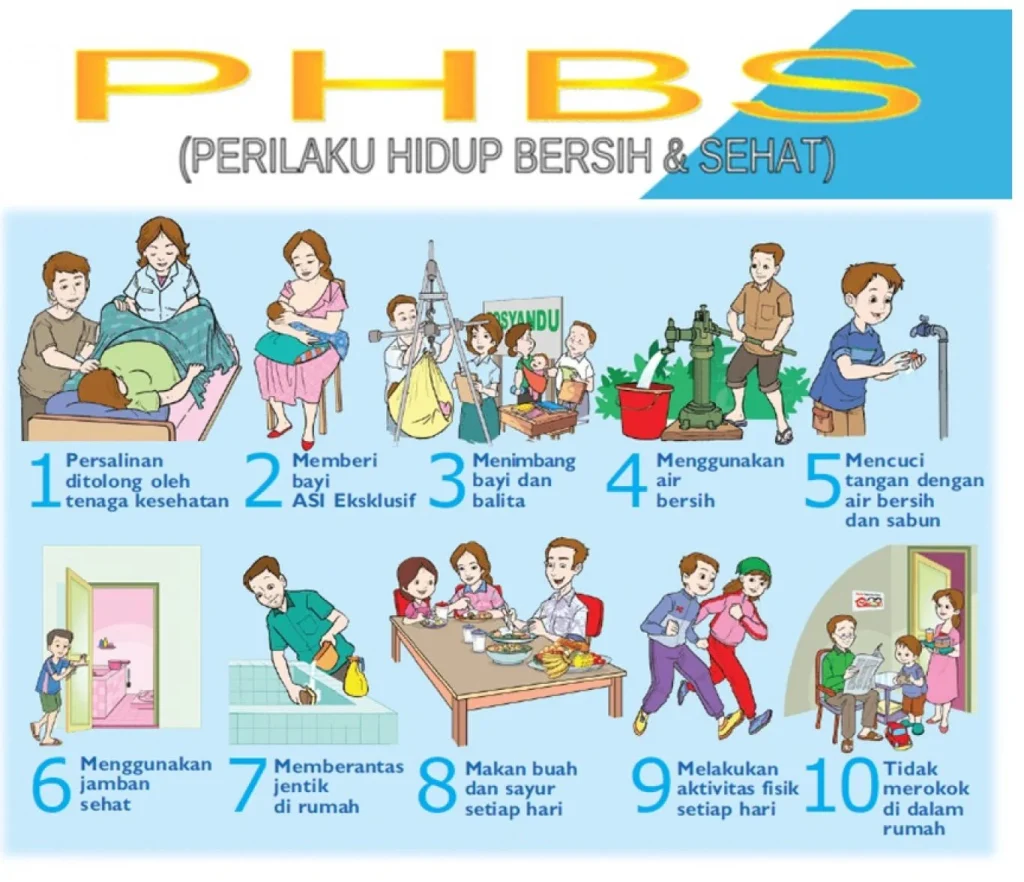 Contoh Phbs Rumah Tangga - 46+ Koleksi Gambar