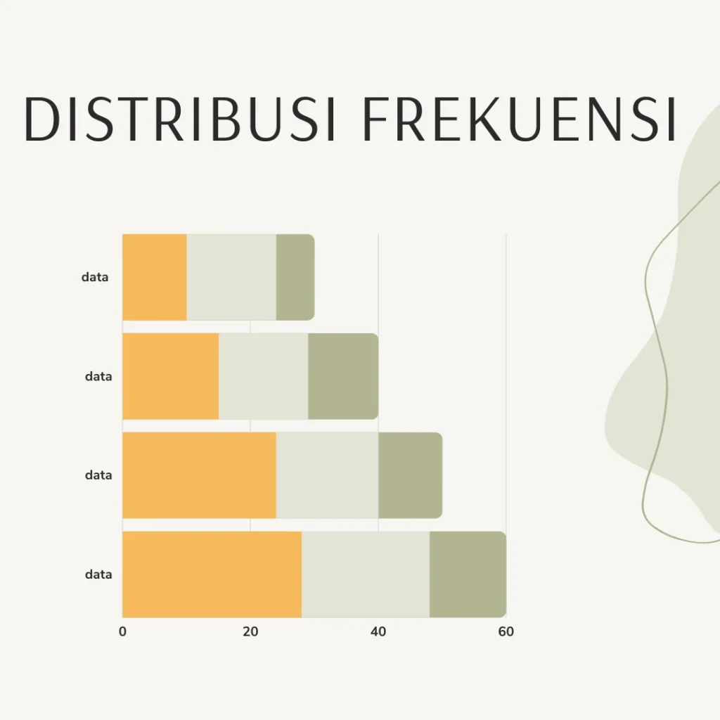 Distribusi Frekuensi | Theta Statistical Consulting