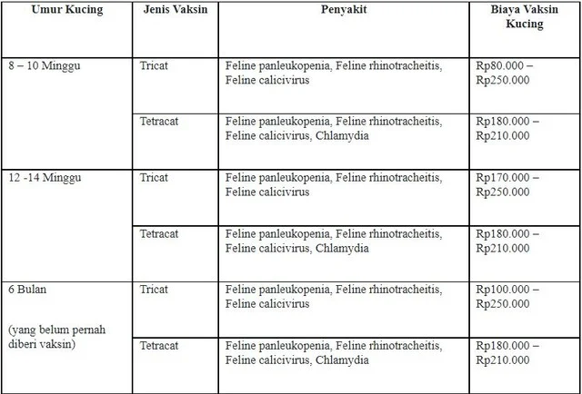 Faktor-Faktor yang Mempengaruhi Harga Vaksin Kucing