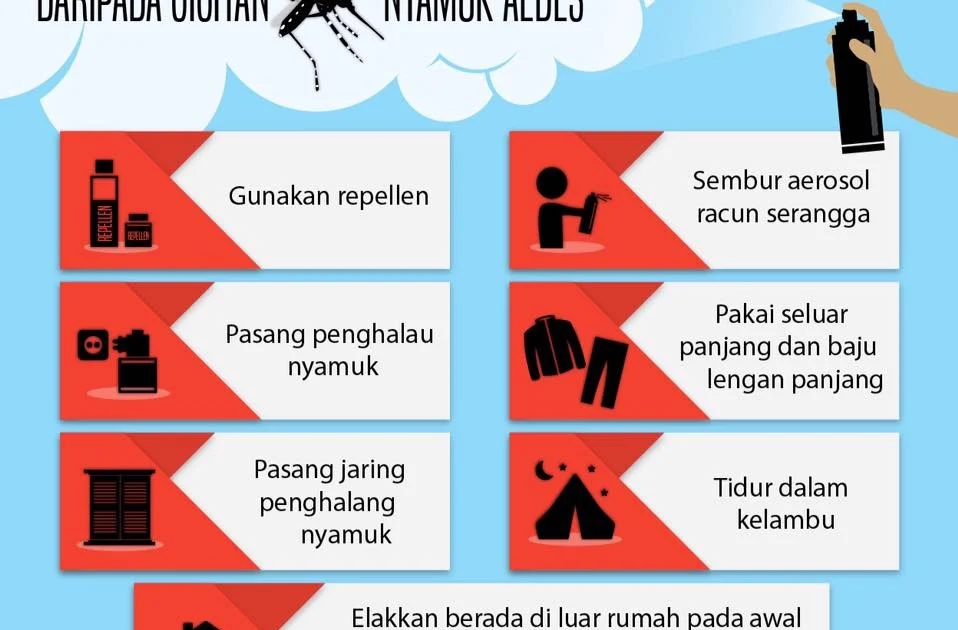 LANGKAH PENCEGAHAN DARIPADA GIGITAN NYAMUK AEDES ~ CATATAN @ GURU BESAR