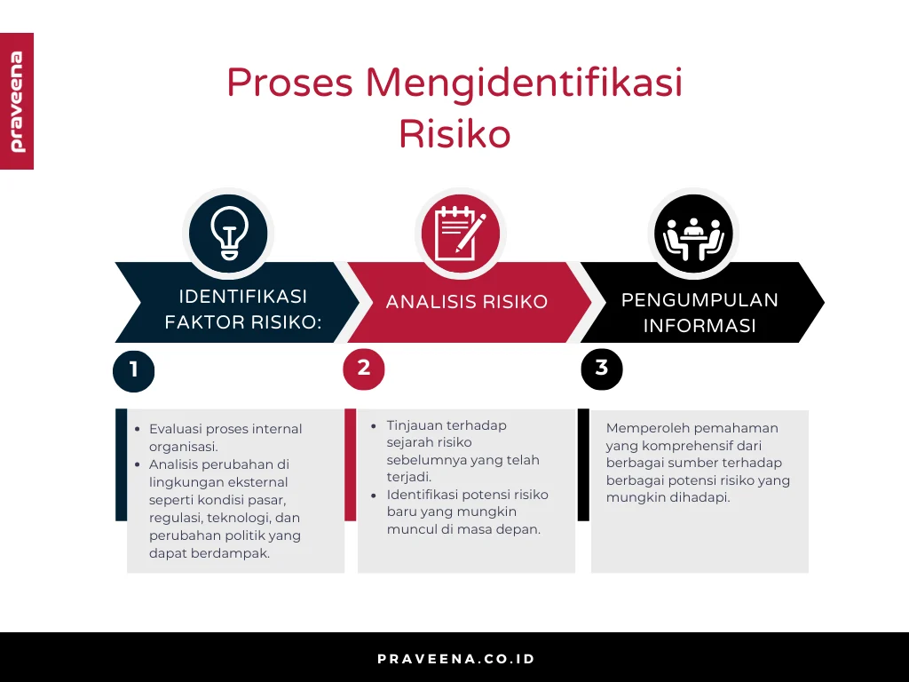 Manajemen Risiko: Kunci Sukses Dalam Dinamika Bisnis Modern