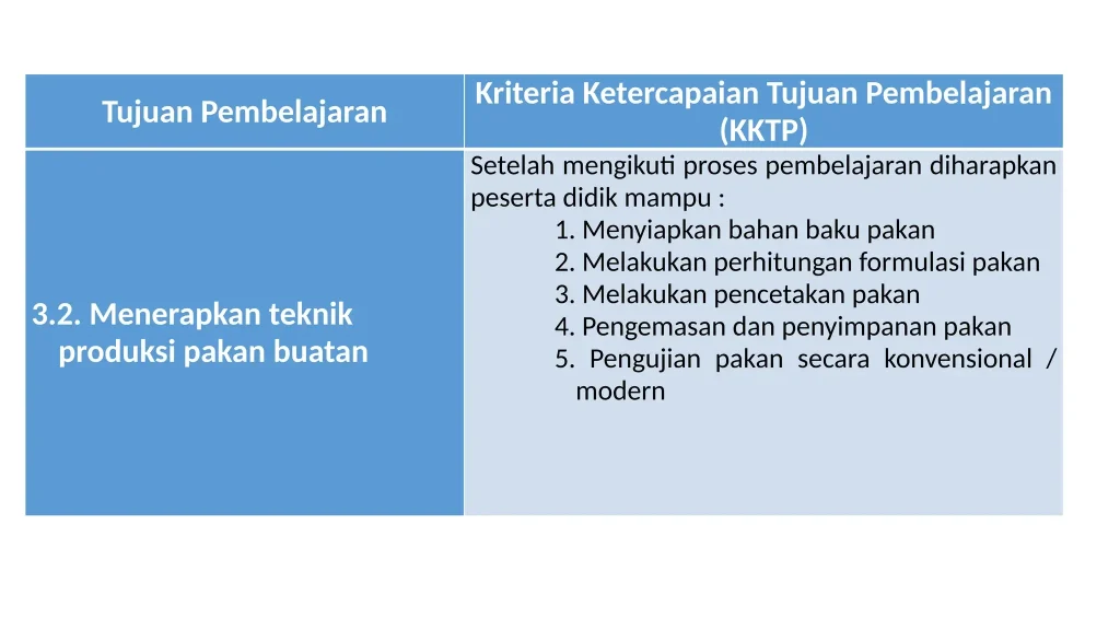 MATERI PAKAN BUATAN. yang baik dan benias. pptx | PPTX