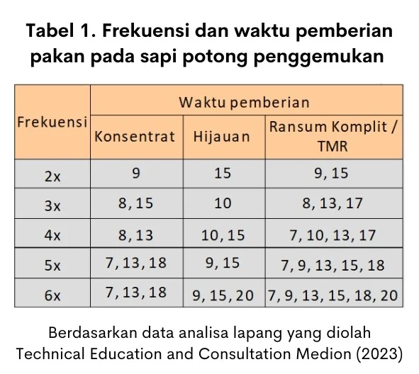 Pakan Ruminansia dalam Mengoptimalkan Produktivitas dan Keseimbangan