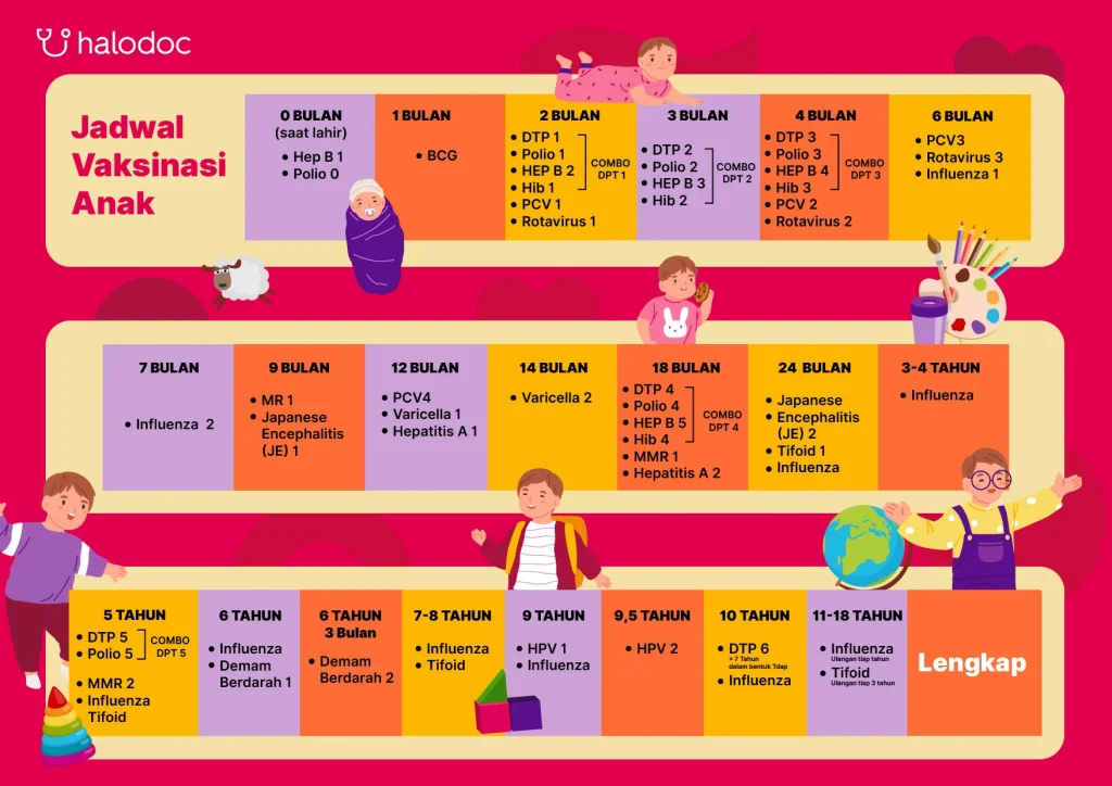 Pentingnya Jadwal Vaksinasi dan Perawatan Pasca Vaksin