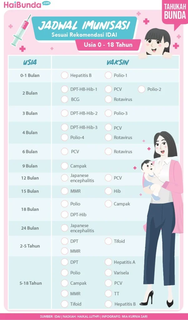 Pertimbangan Medis Sebelum Vaksinasi Usia 6 Minggu