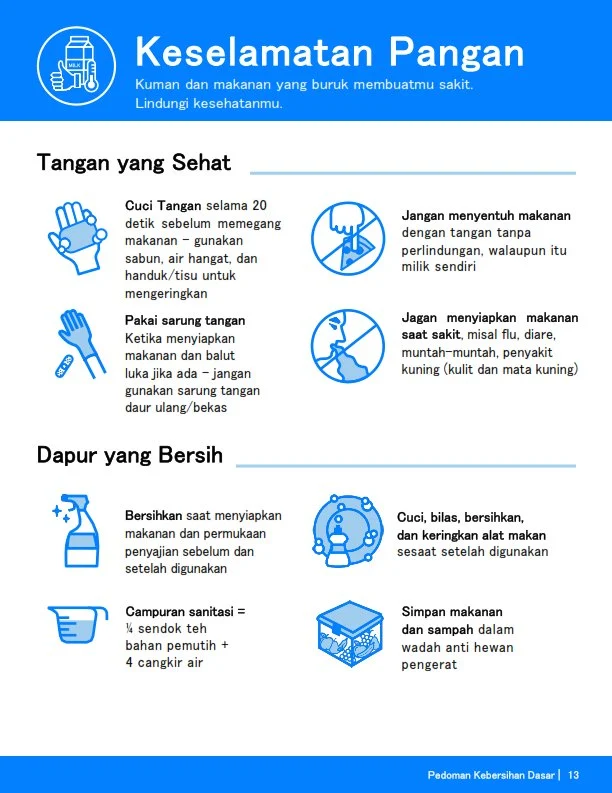 Poster Keselamatan Di Dapur : Kebersihan Makanan Ada Di Tangan Anda