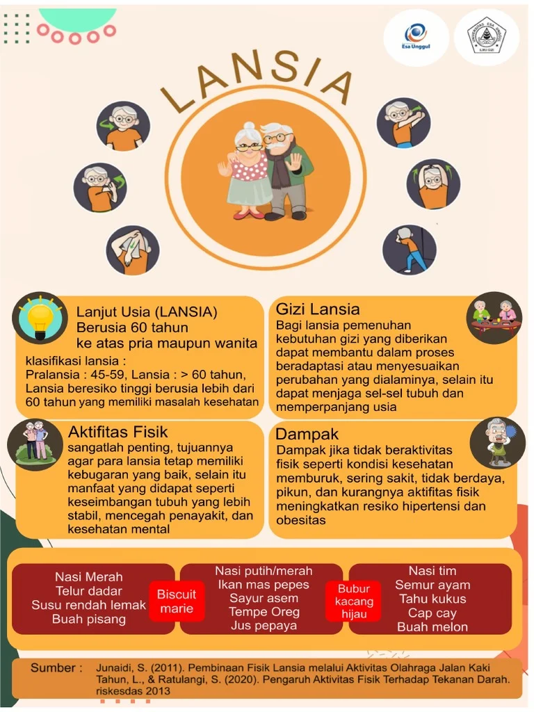 Poster Lansia - JPG | PDF