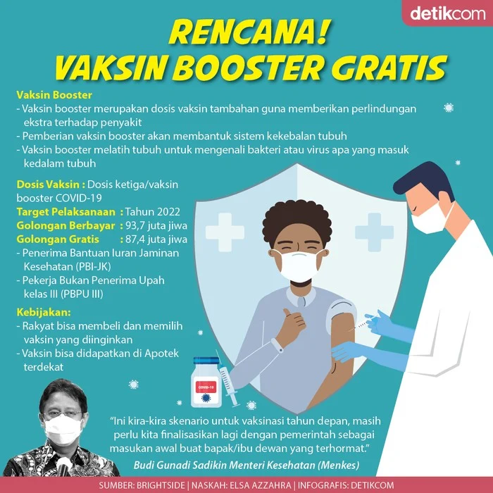 Rencana Vaksinasi Lanjutan dan Booster
