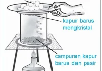 SIM: Metode-Metode Pemisahan Campuran