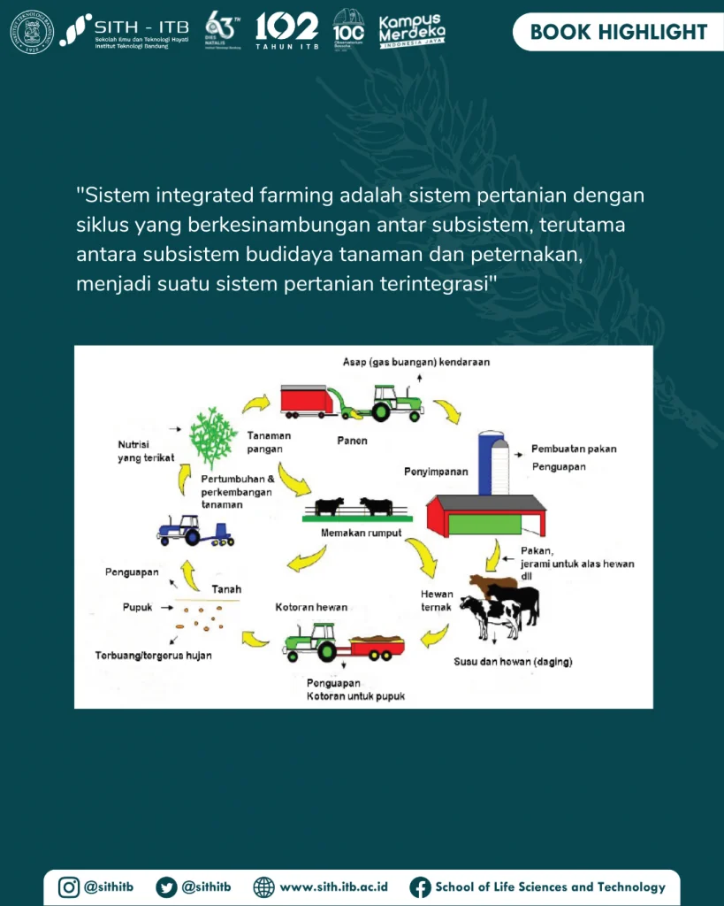 Sistem Pertanian Terpadu (Integrated Farming)