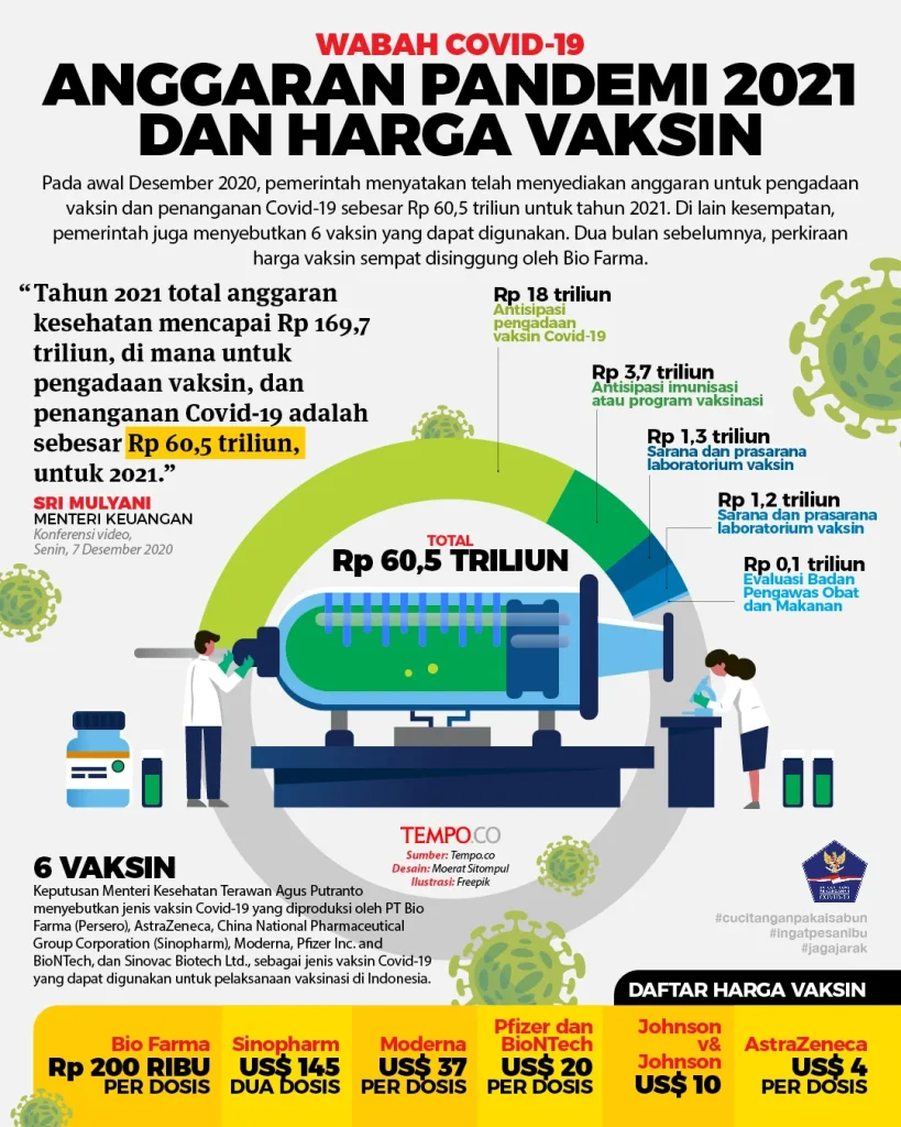 Strategi Mengoptimalkan Anggaran Vaksinasi