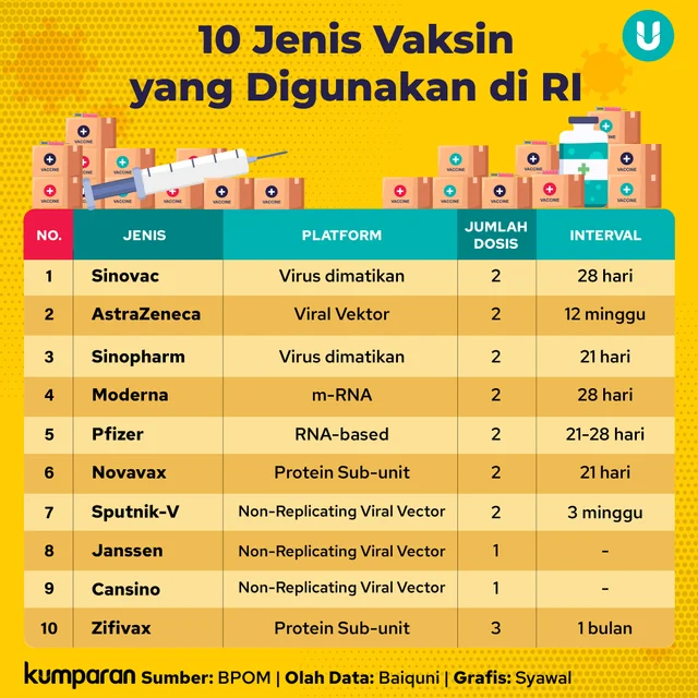 Tips Memilih Vaksin yang Tepat Sesuai Kebutuhan