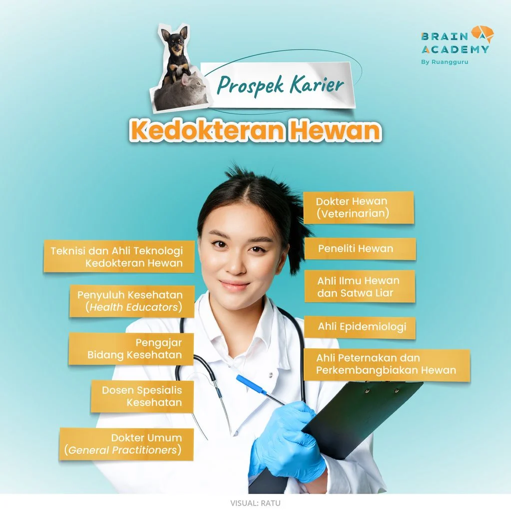aplikasi cari dokter hewan terdekat: Fitur Utama dan Cara Kerja