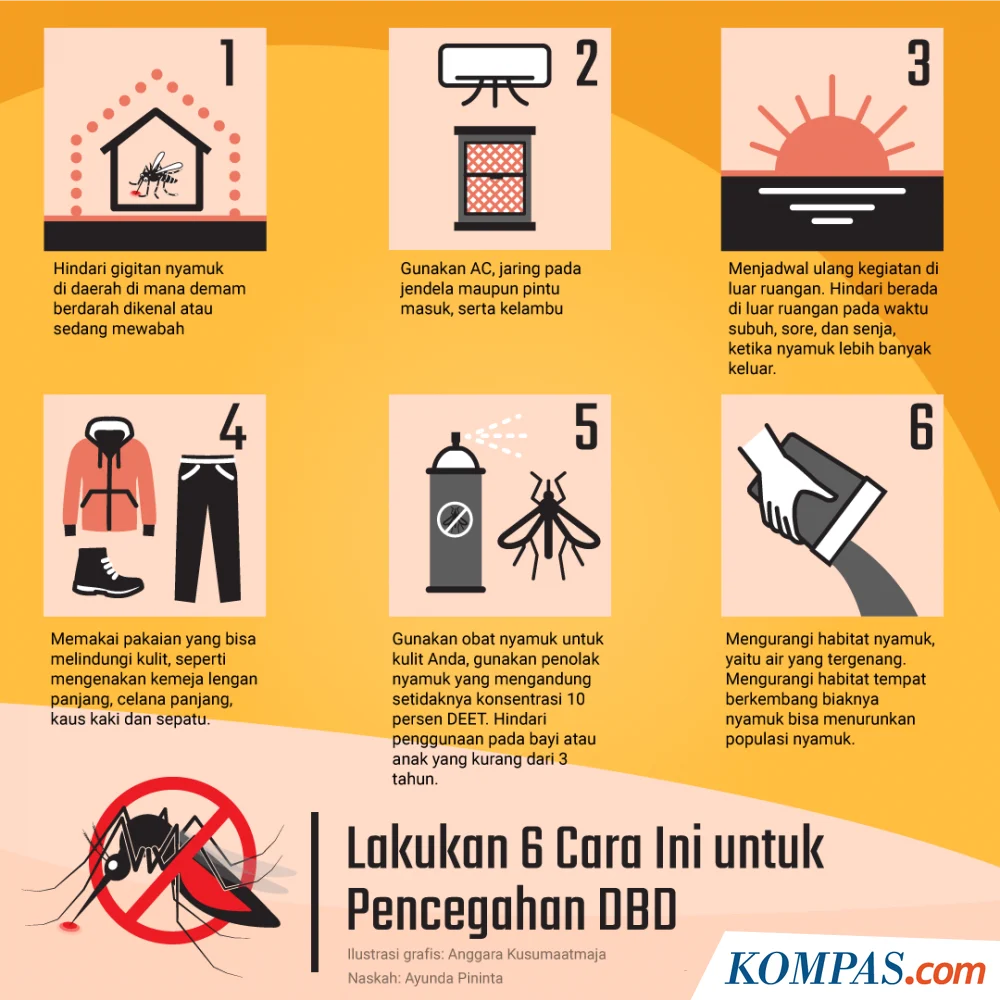 bahan dapur yang efektif melawan nyamuk: Daftar Lengkap dan Cara Penggunaan