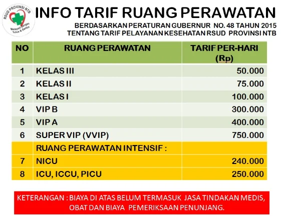 Faktor-Faktor yang Mempengaruhi Biaya Perawatan Klinik Hewan 24 Jam