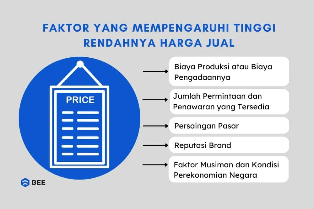 Faktor-faktor yang Mempengaruhi Harga Grooming