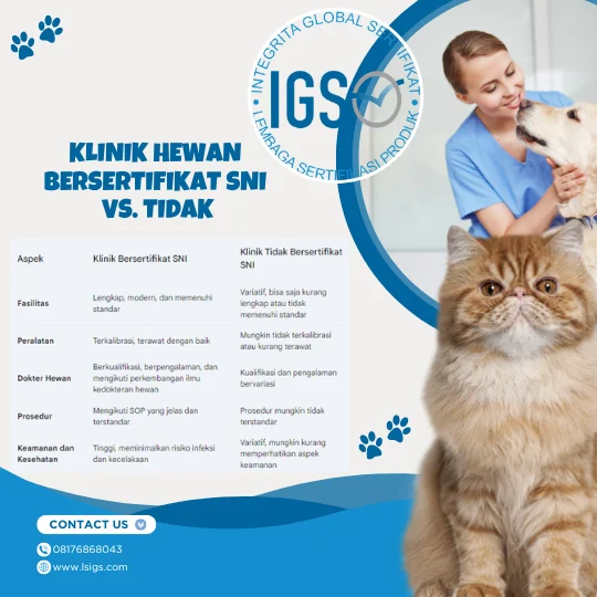 Kelebihan dan Kekurangan Klinik Hewan