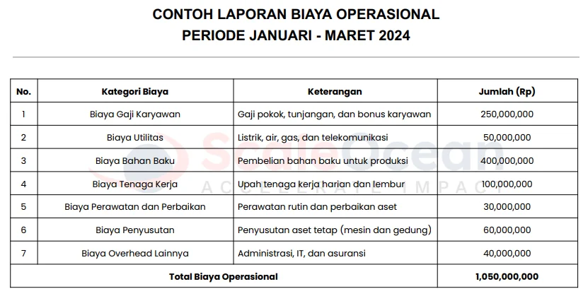 Komponen biaya dalam layanan grooming