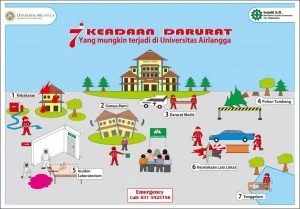 Menghadapi Situasi Darurat
