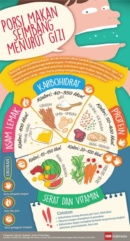 Menyesuaikan Kebutuhan Nutrisi dan Kebiasaan Makan