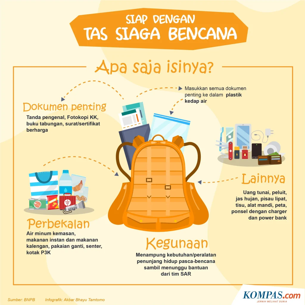 Pentingnya Persiapan Sebelum Darurat Terjadi