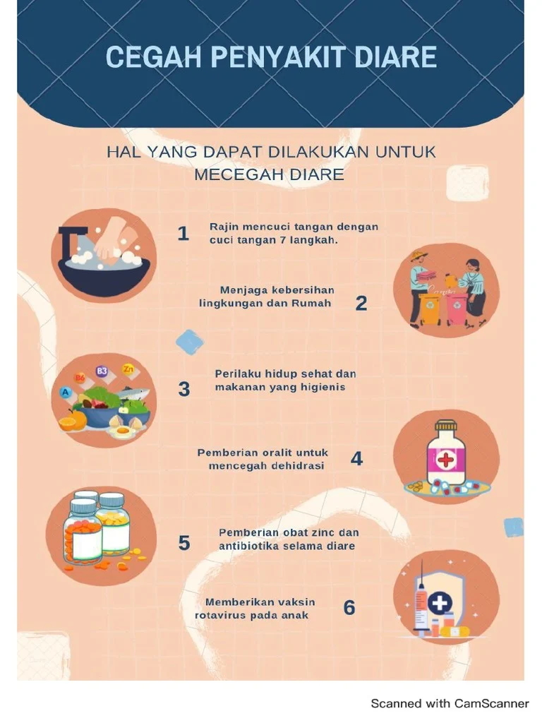 Strategi Pencegahan untuk Mengurangi Risiko Diare di Masa Depan